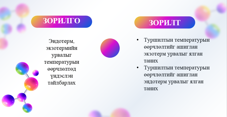 Мэдлээ | Цахим контент